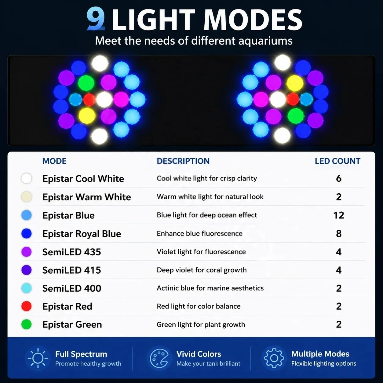 Noopsyche K7pro V4, lampe d'aq - Aquarium Marine Lights avis et prix