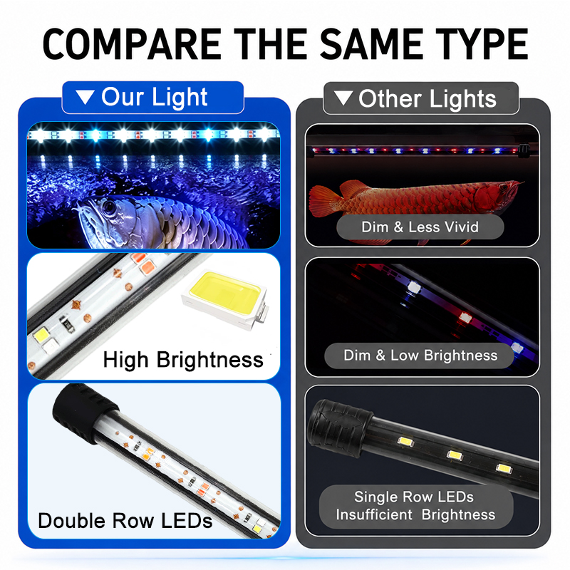Bande lumineuse LED pour aquar - Aquarium Marine Lights avis et prix