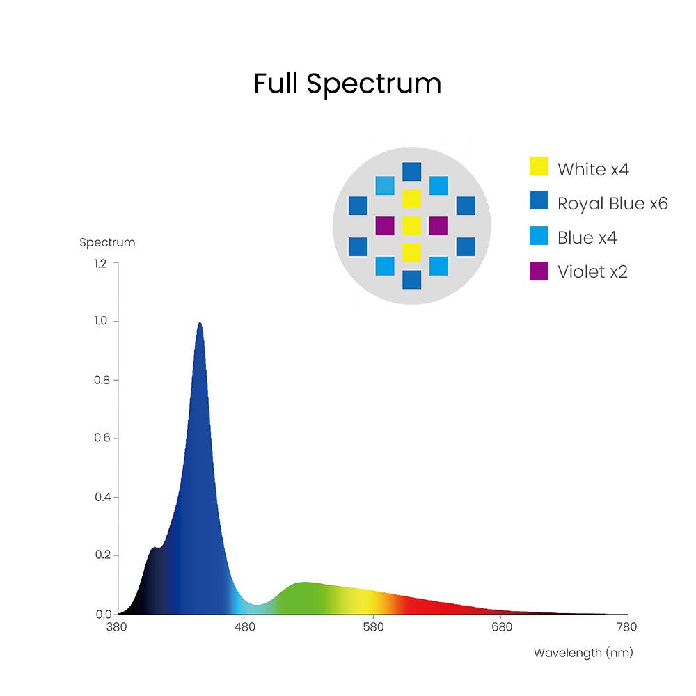 Spectra Aqua Knight V3 75W pro - Marine Coral avis et prix